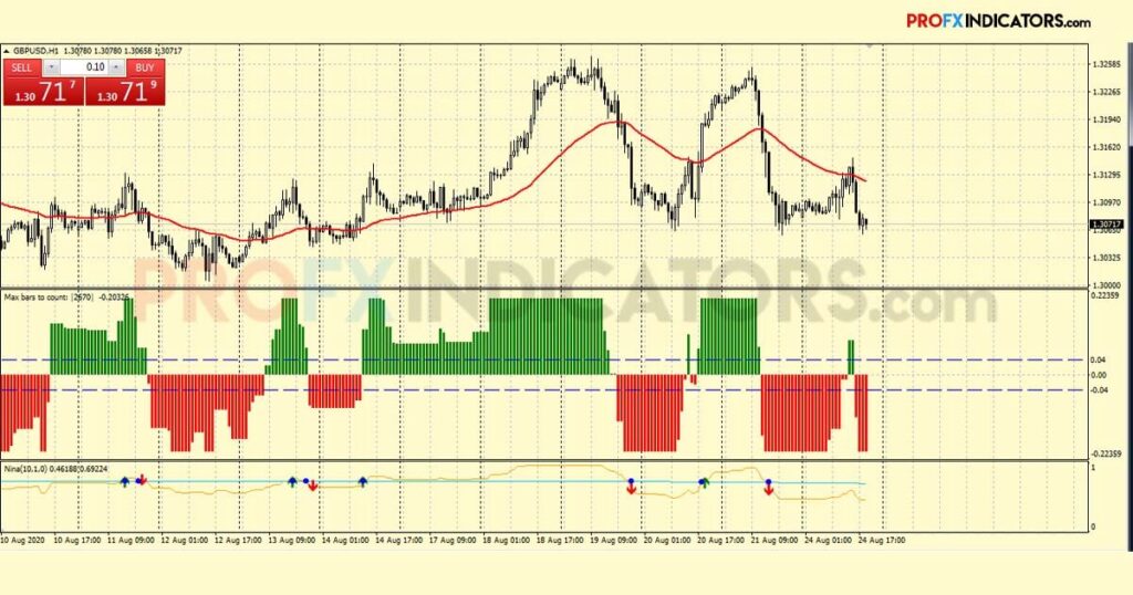 CatFX 50 Forex Trading System image 3