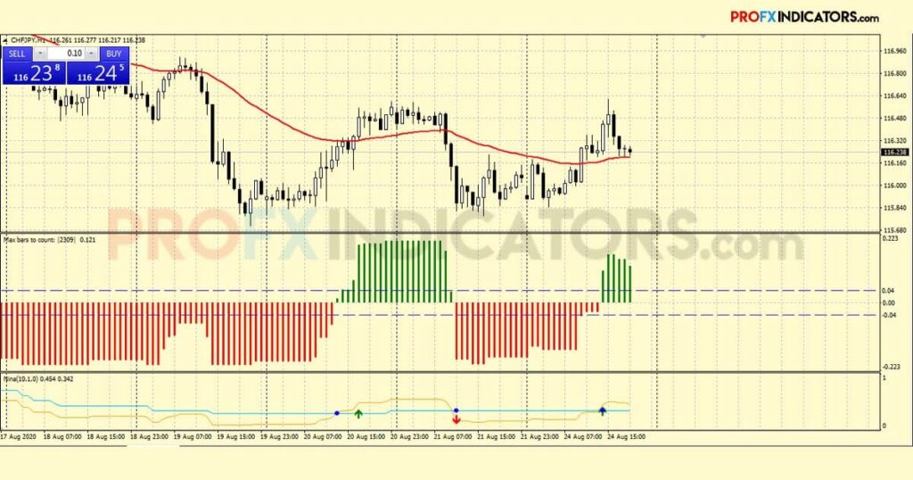 CatFX 50 Forex Trading System image 5