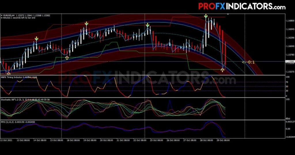 Forex Scalping Graal Strategy image 1