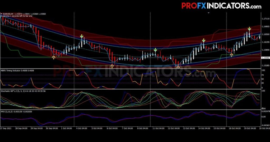 Forex Scalping Graal Strategy image 2