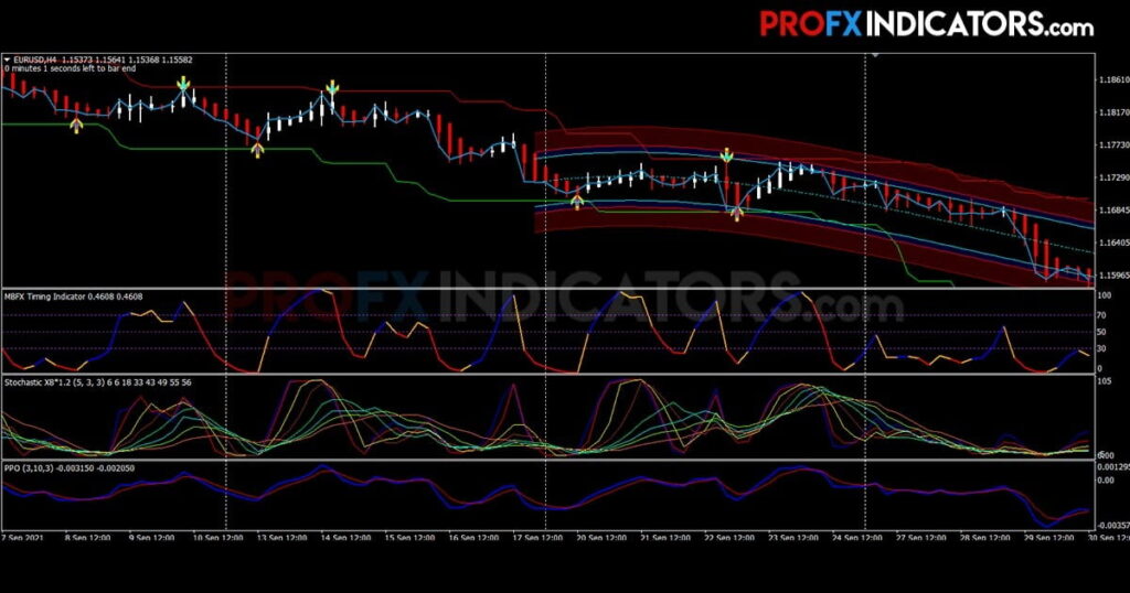 Forex Scalping Graal Strategy image 3