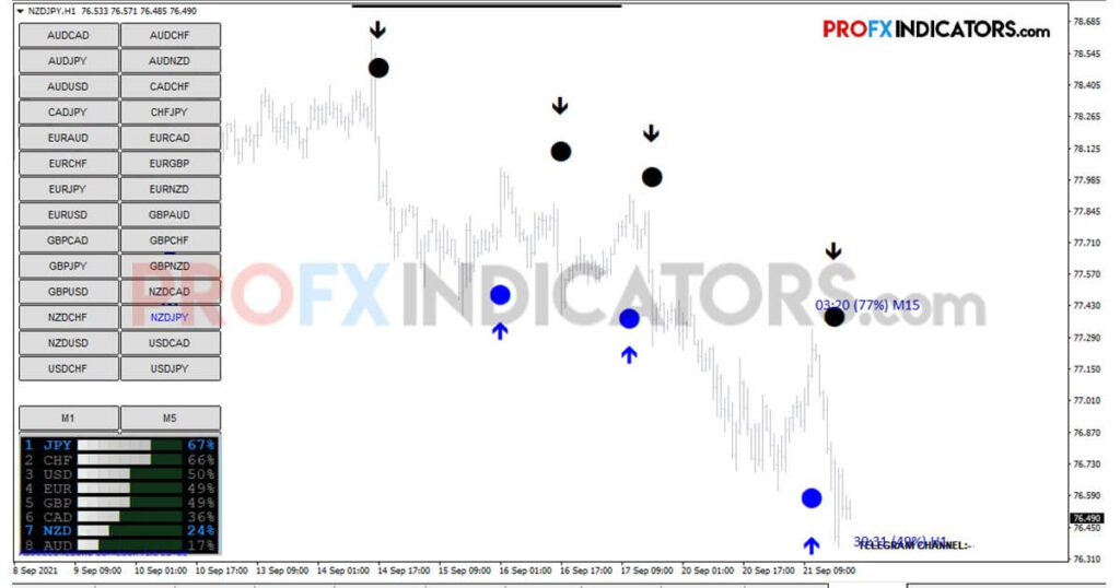 Forex Vector Strategy image 1