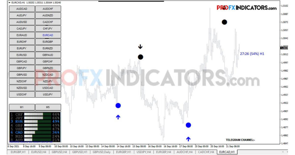 Forex Vector Strategy image 3