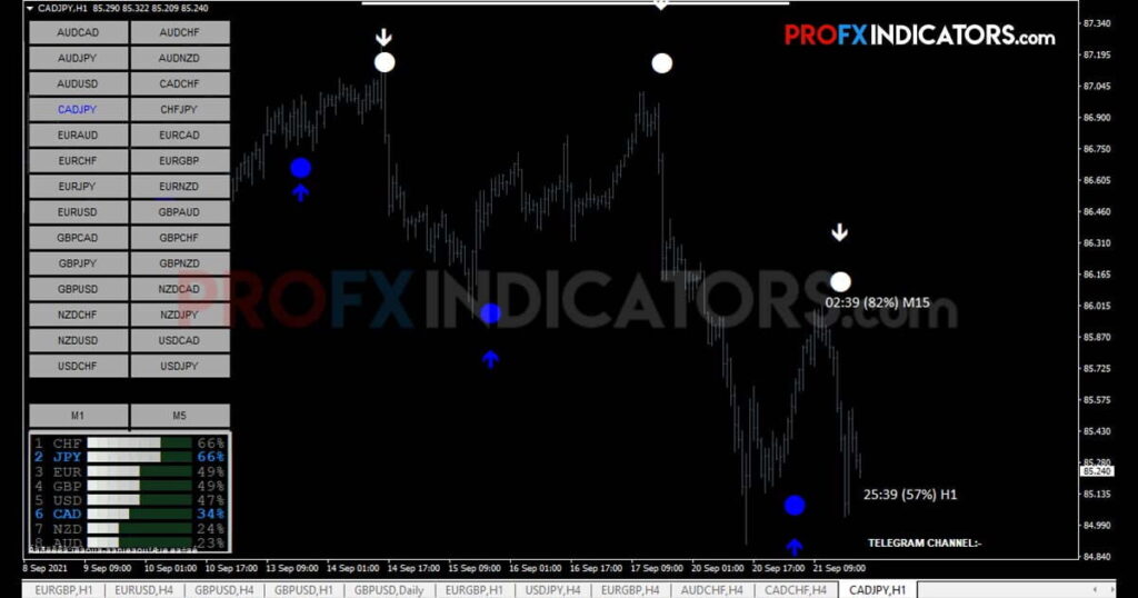 Forex Vector Strategy image 4