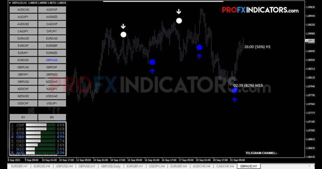 Forex Vector Strategy image 5