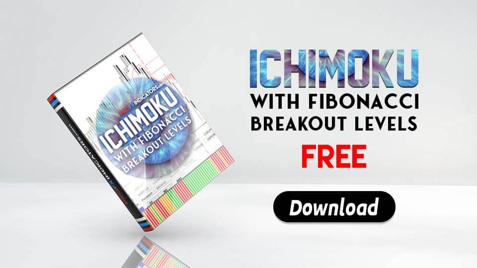 Ichimoku with Fibonacci breakout levels