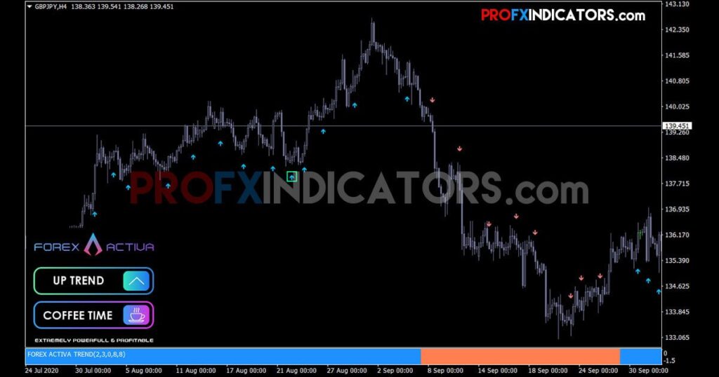 FOREX ACTIVA MANUAL SYSTEM image 1