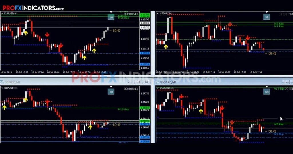 SR Breakout Binary Trading System image 2