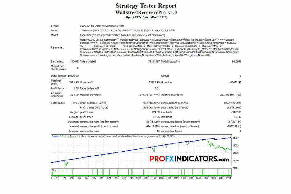 Wall Street Recovery Pro image 1