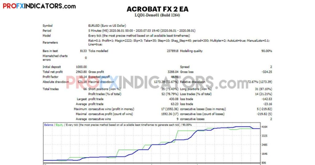 Acrobat FX 2 EA image 1