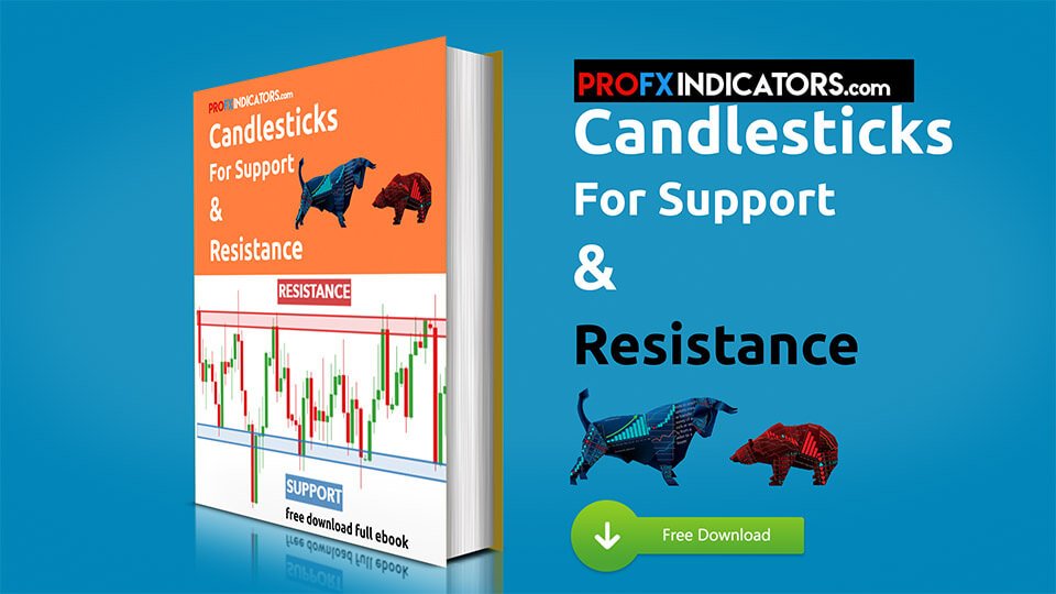 Candlesticks for Support and Resistance