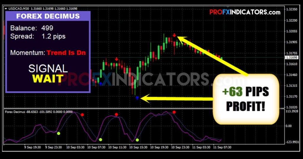 Forex D Indicator System image 1
