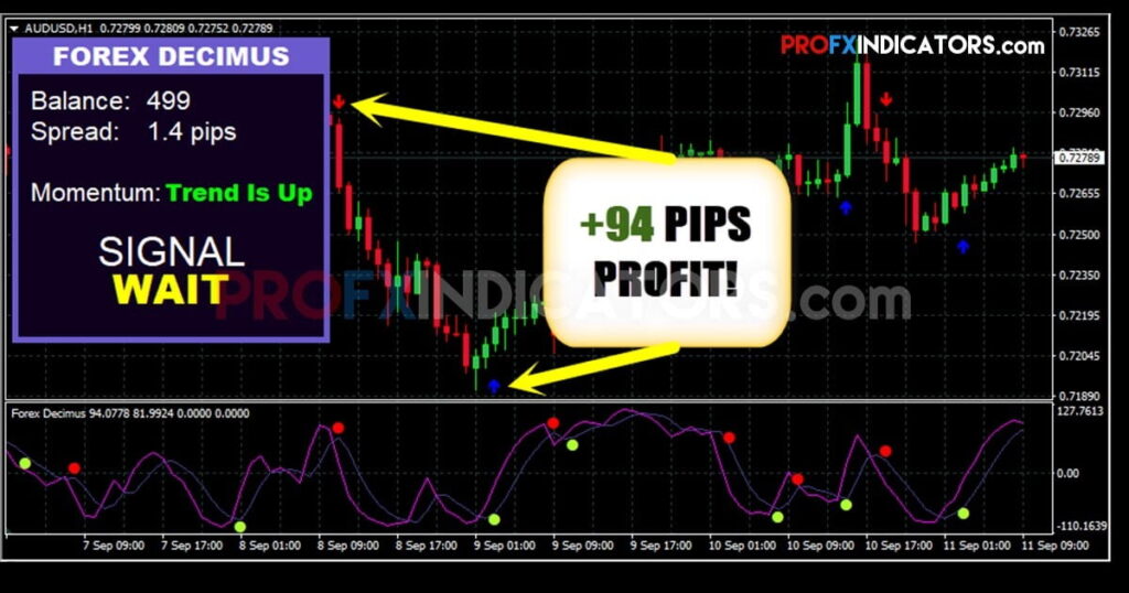 Forex D Indicator System image 2