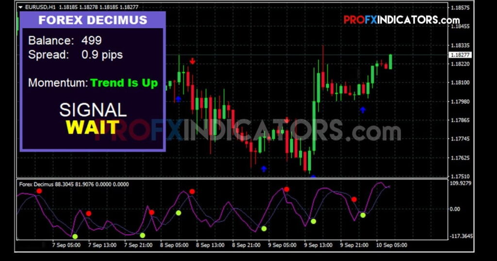 Forex D Indicator System image 3