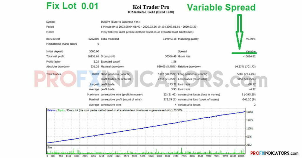 Koi Trader Pro EA image 1