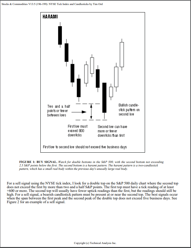The NYSE Tick Index And Candlesticks2