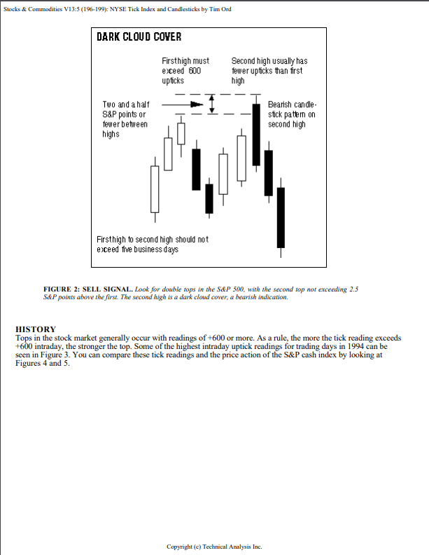 The NYSE Tick Index And Candlesticks3