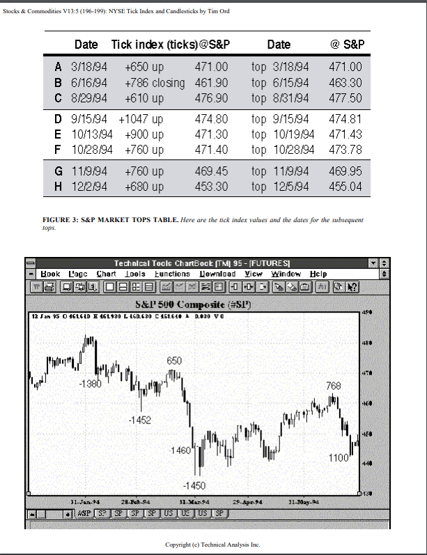 The NYSE Tick Index And Candlesticks4