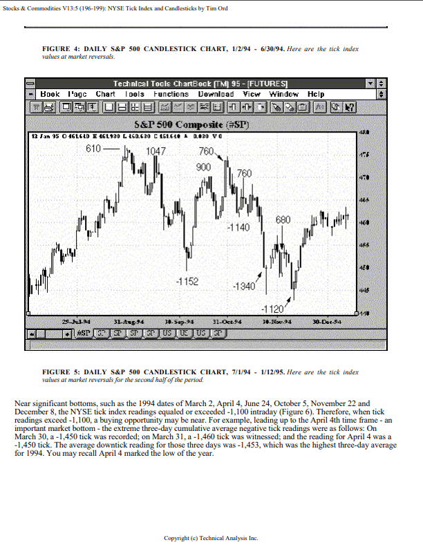 The NYSE Tick Index And Candlesticks5