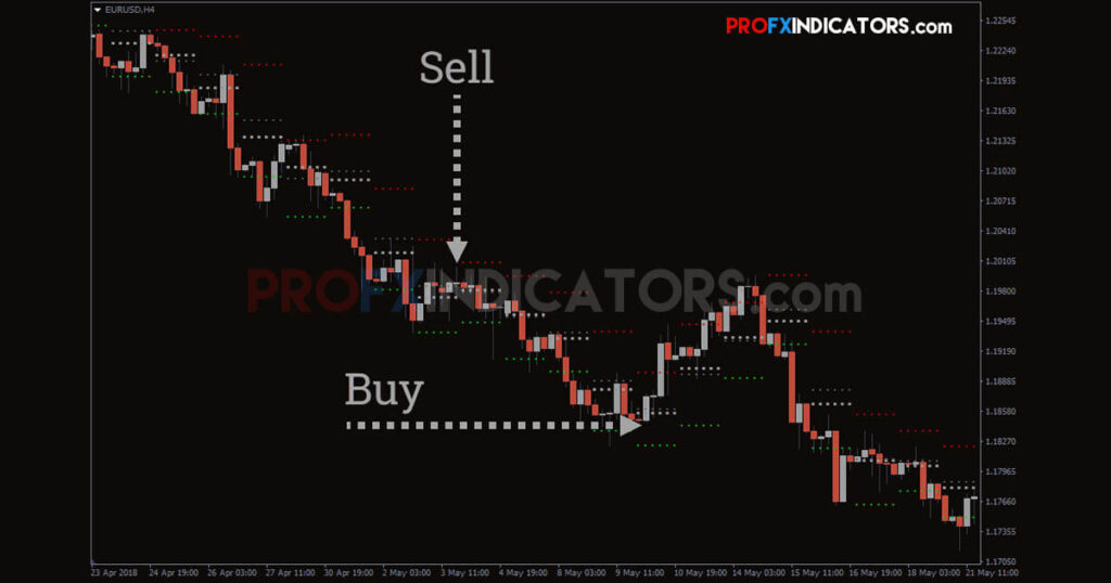 Brian HH LL Daily Pro Indicator System image 1