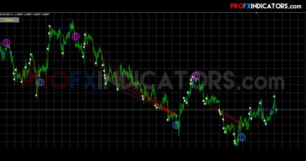 Million Trader EA image 3