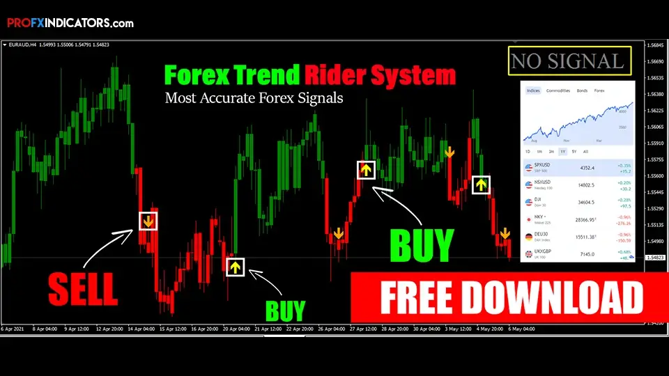 Forex Trend Rider Indicator system