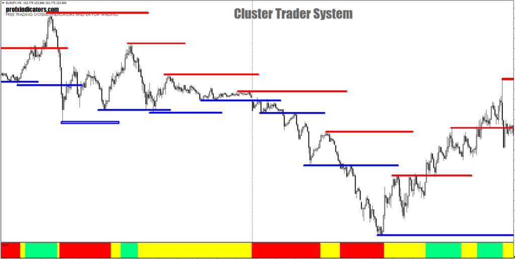 Cluster Trader System - profitable trading by trend on the pullback