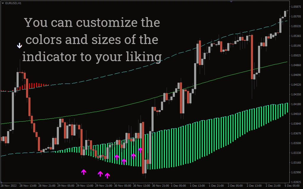 Trend Path Non-Repaint Forex Indicator MT4 Free Download