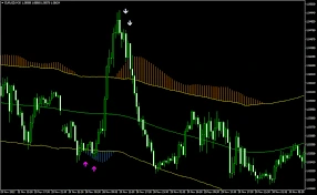 Trend Path Non-Repaint Forex Indicator MT4 Free Download