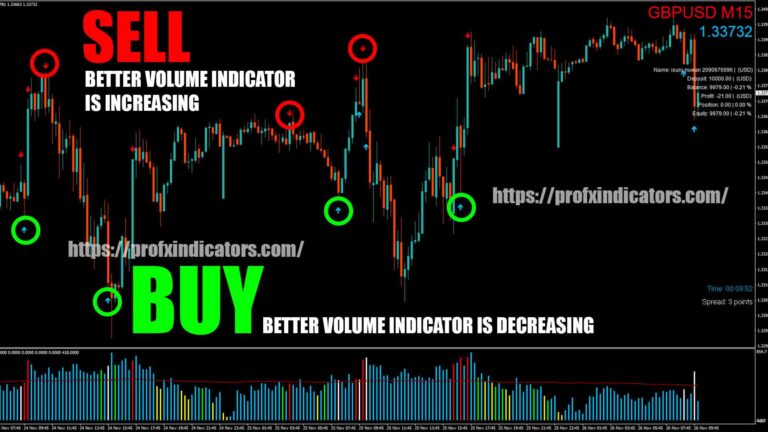 FXPro-Volume Forex Trading System