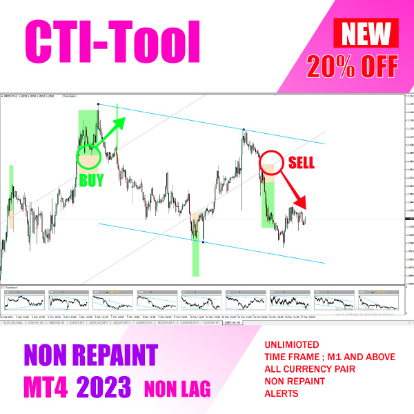 Ultimate Forex CTI Tool