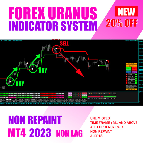 Forex Uranus Indicator