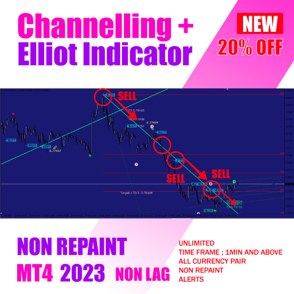 Channelling + Elliot Indicator