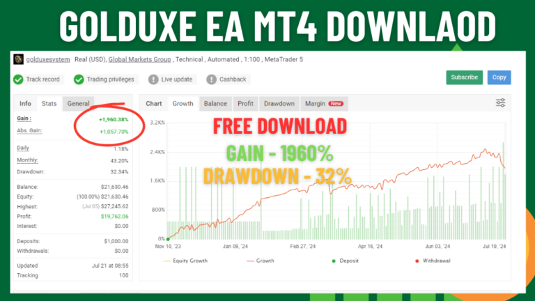 Golduxe EA MT4 Unlimited- Free Download 2024
