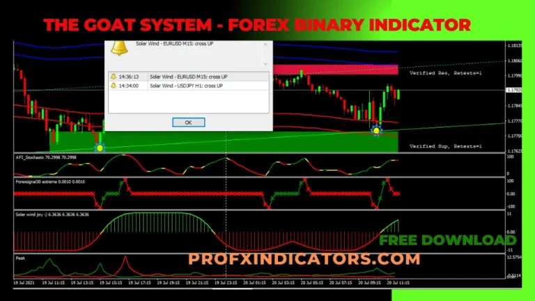 THE GOAT SYSTEM -FOREX INDICATOR