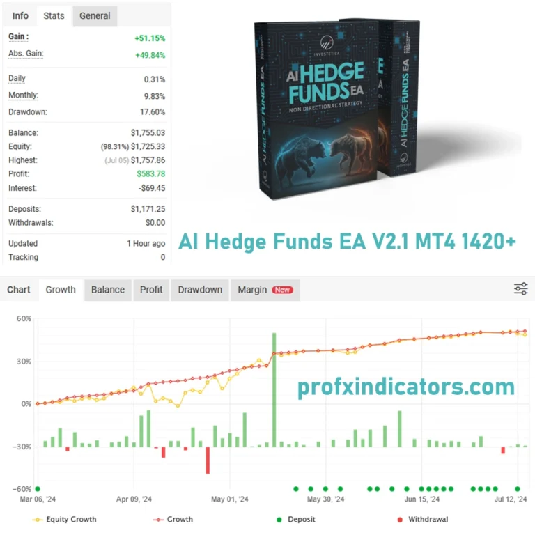 AI Hedge Funds EA V2.1 MT4 1420+ Free Download