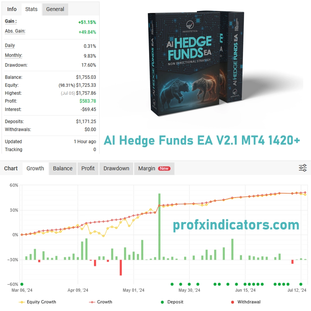 AI Hedge Funds EA V2.1 MT4 1420+