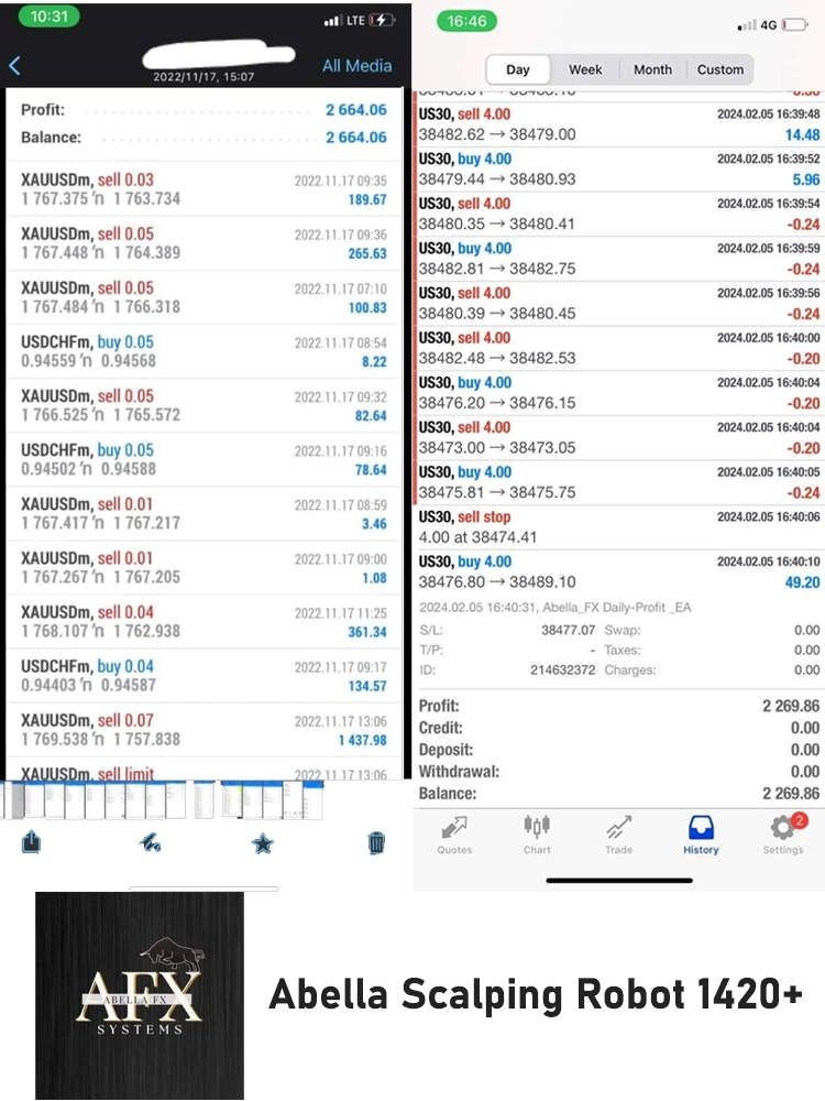 Abella Scalping mt4 system running