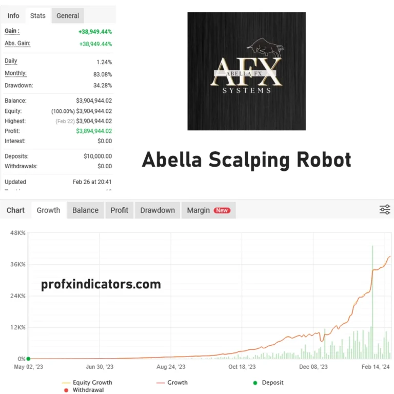 Abella Scalping Robot 1420+ Free Download