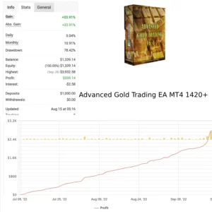 Advanced Gold Trading EA