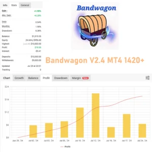 Bandwagon V2.4 MT4 1420+