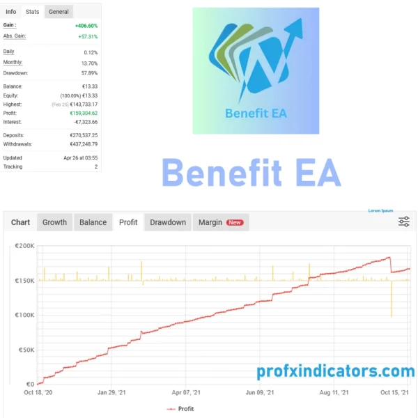 Benefit EA V5.1 MT4 1420+