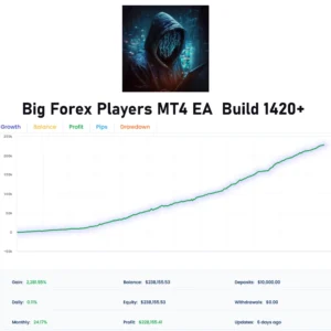 Big Forex Players MT4 EA Build 1420+