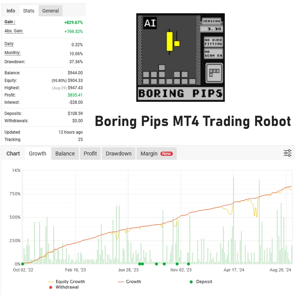 Boring Pips MT4 Trading Robot (EA)