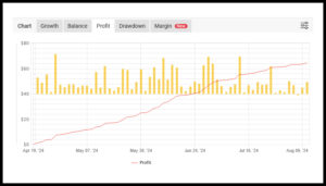 Diamond Pro Forex Trading System 