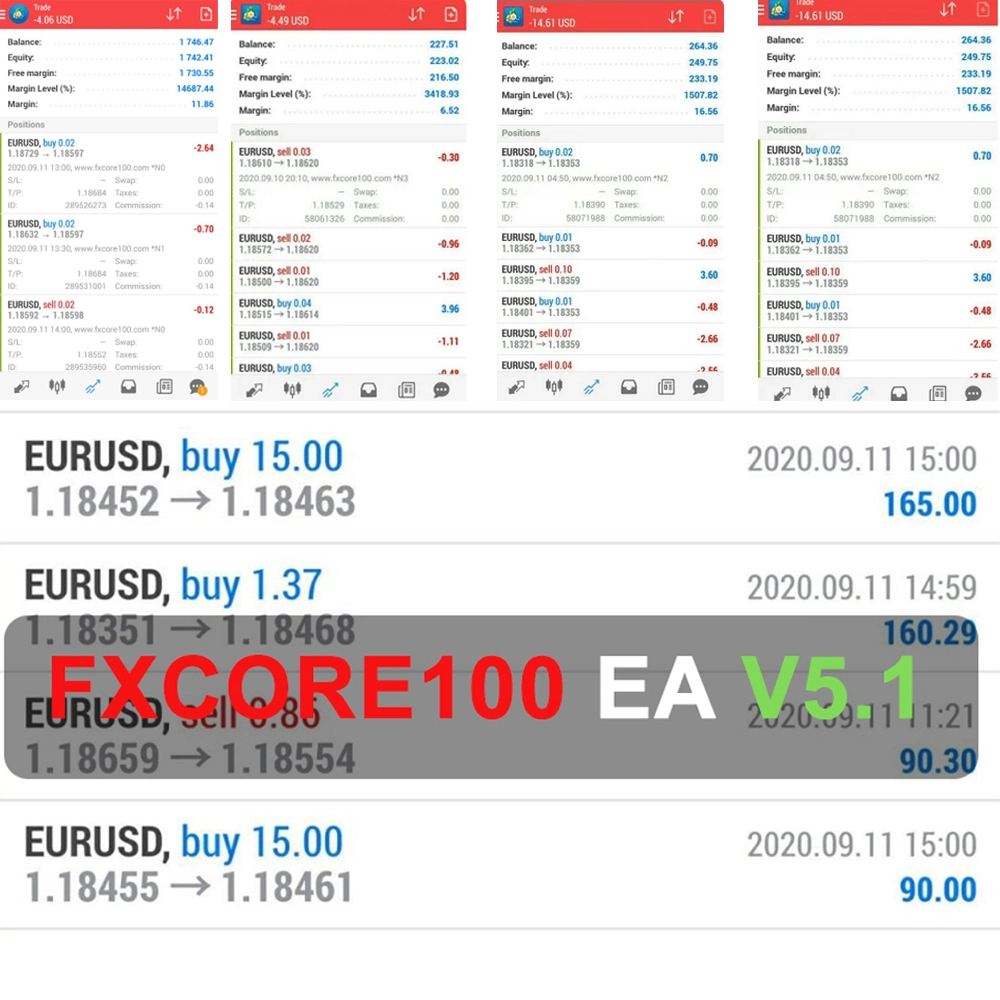 FXCore100 EA Results