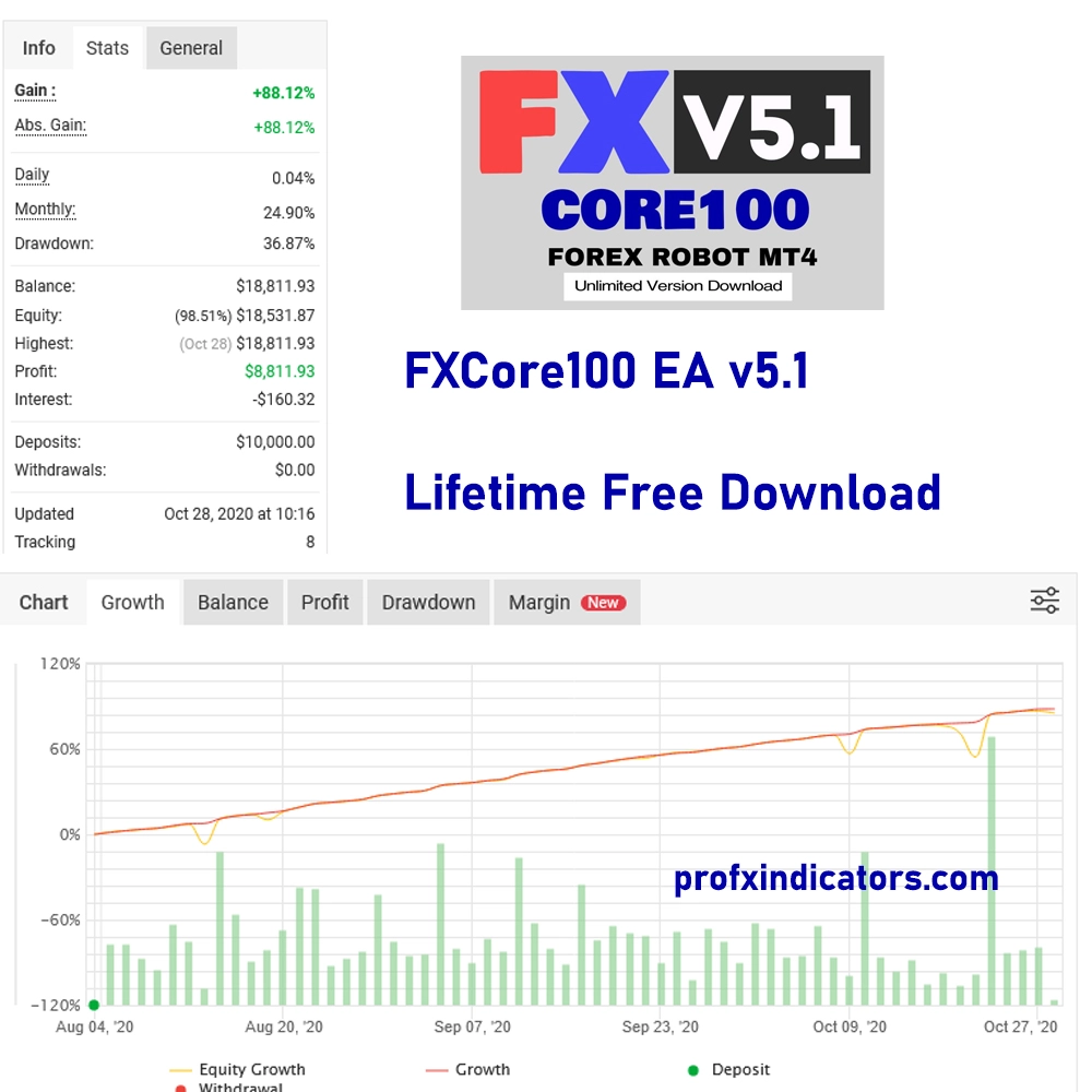 FXCore100 EA free download