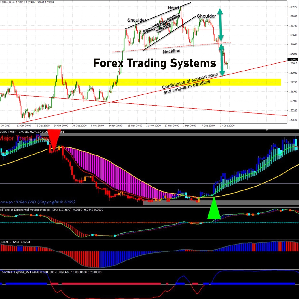 Forex Trading Systems