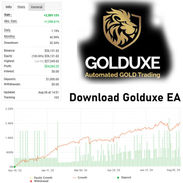 Golduxe EA MT4 Download