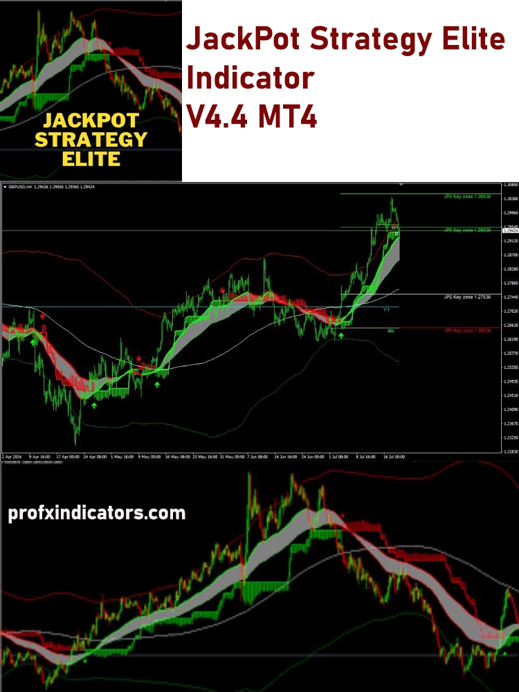 JackPot Strategy Elite Indicato